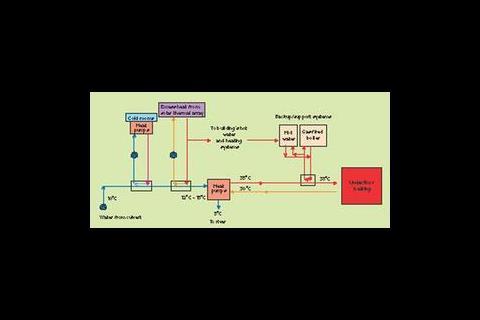 FIGURE 2: Schematic showing the building’s hot water and heating system